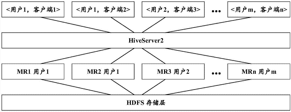 基于Spark SQL的数据处理方法及装置、存储介质及计算设备与流程