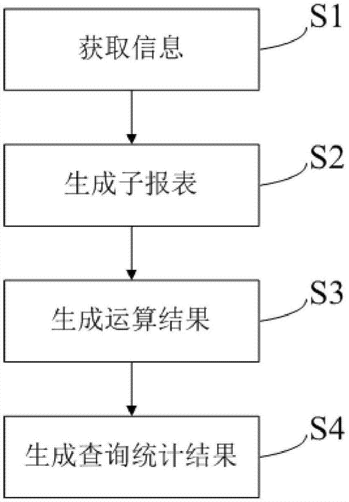 报表分解统计方法、系统、计算机设备和存储介质与流程