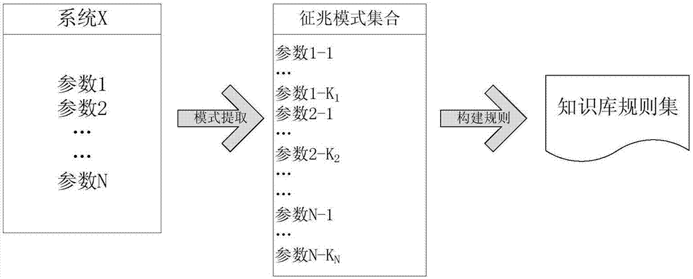 一种基于征兆的专家系统的故障推理方法与流程