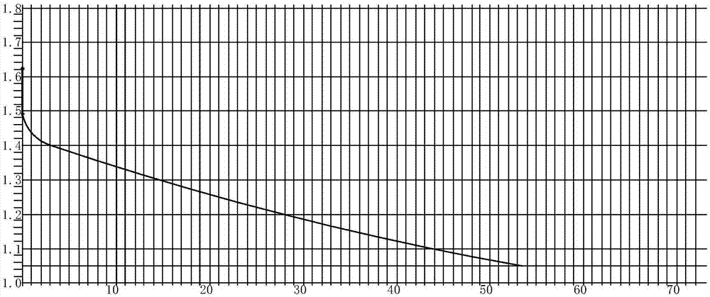 碱性干电池的制作方法