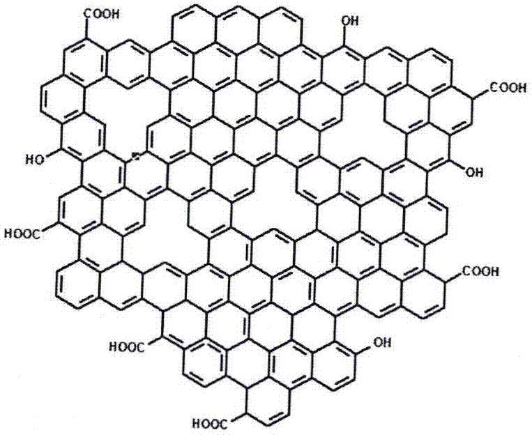 一种硅颗粒/石墨烯量子点核壳结构的制备方法与流程