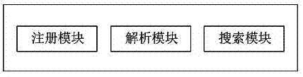 一种基于区块链的跨链数据检索系统及方法与流程