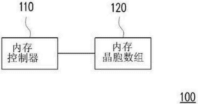 内存储存装置以及电阻式内存组件的形成方法与流程