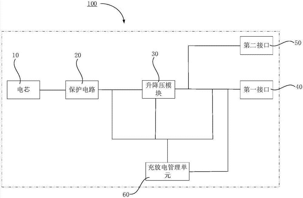 移动电源以及移动电源的放电方法与流程