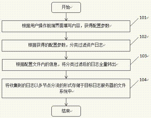 一种日志采集方法及系统与流程