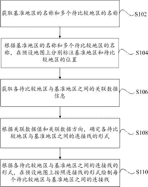 数据展示方法、装置及智能终端与流程