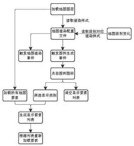 一种基于动态图例的地图交互方法与流程