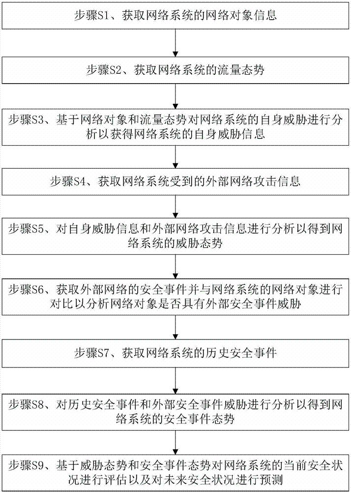 基于人工智能的网络风险预警方法与流程