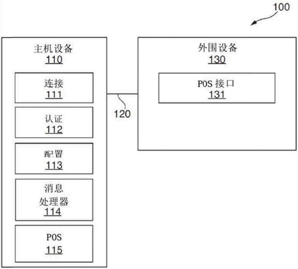 对等(P2P)外围设备通信控制的制作方法