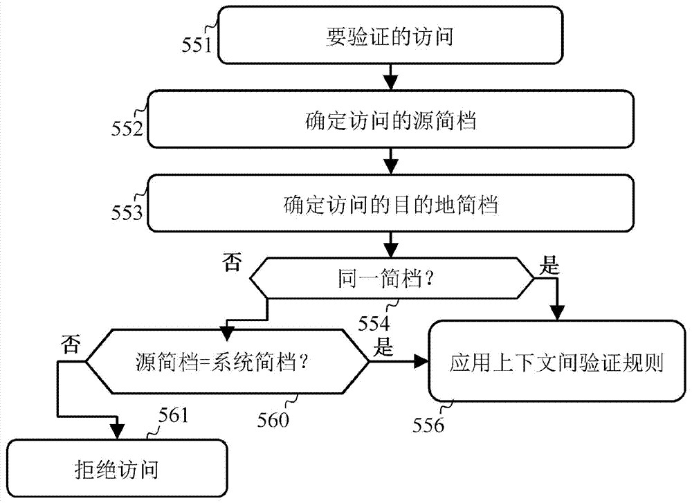 软件防火墙的制作方法