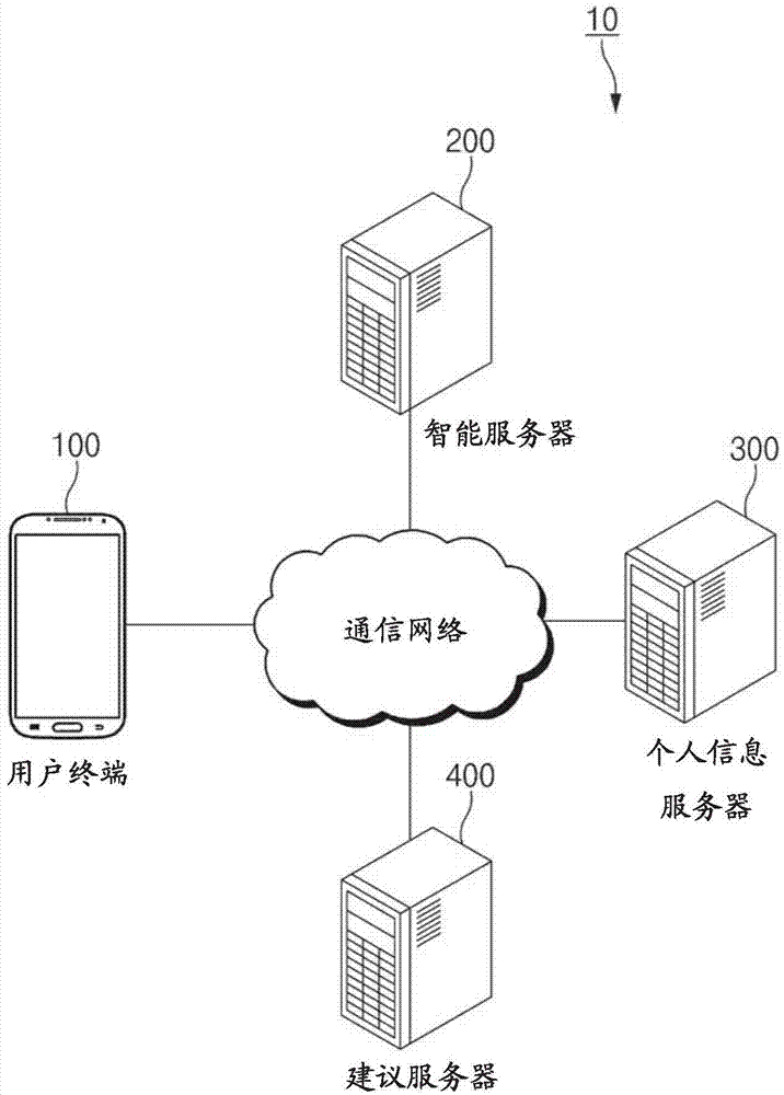 用于获取和键入缺少参数的电子设备的制作方法