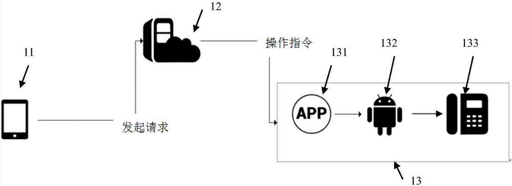 一种基于远程控制的通信交互系统及被控终端的制作方法