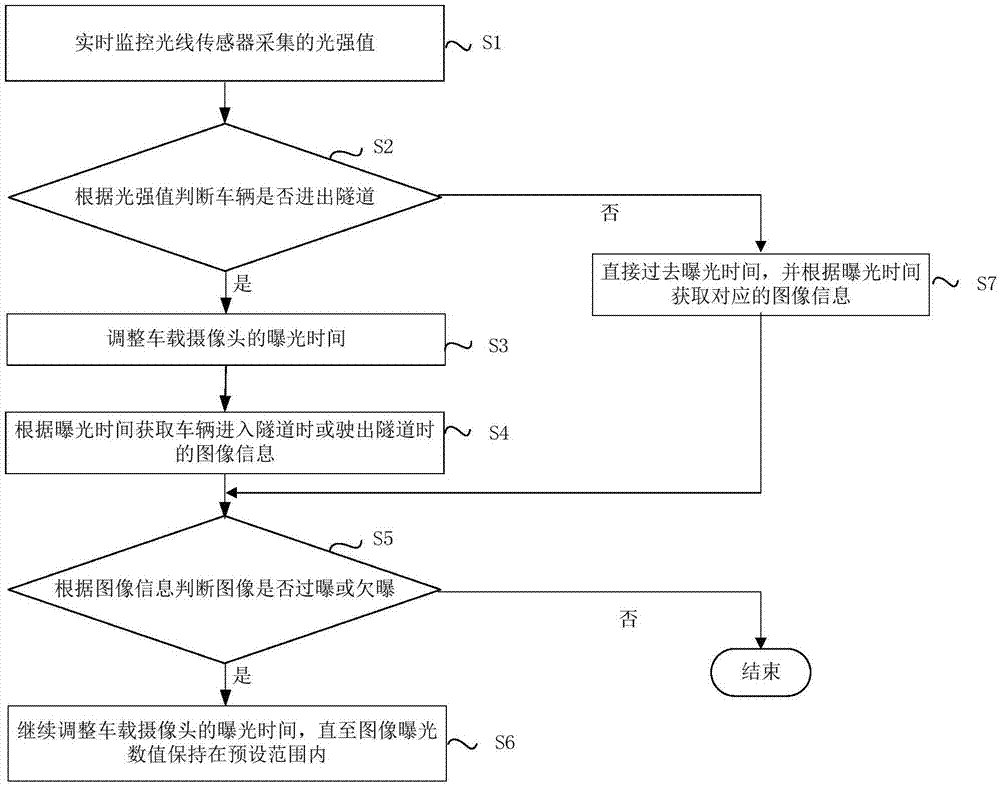 车载摄像头的图像处理方法,装置及车辆与流程