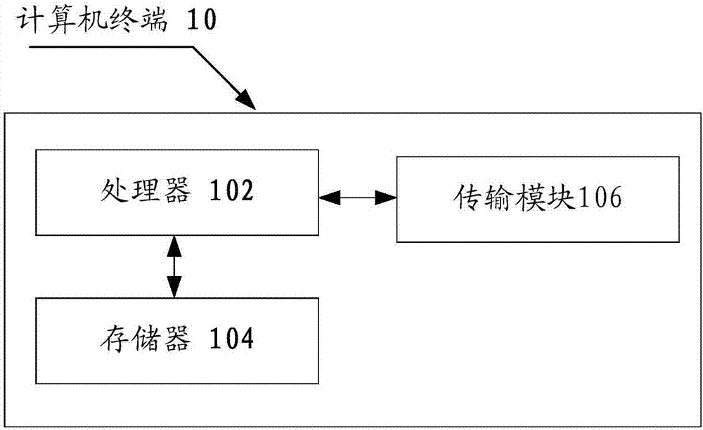 跨区域目标轨迹跟踪的方法及数据处理方法、装置和系统与流程