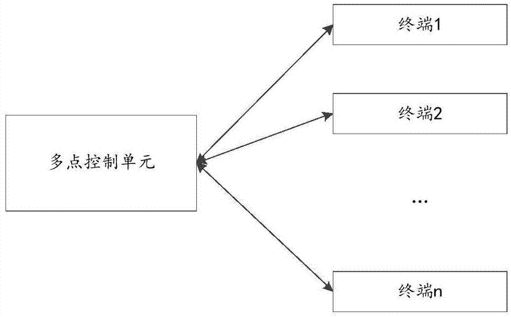 视频会议中视频延时的测试方法及装置与流程