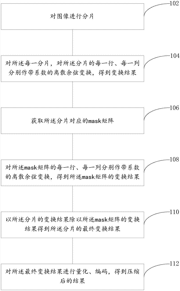 一种图像压缩方法及装置与流程