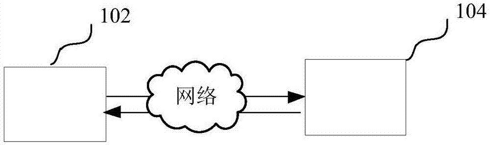 图像帧数据的运动估计方法、装置与流程