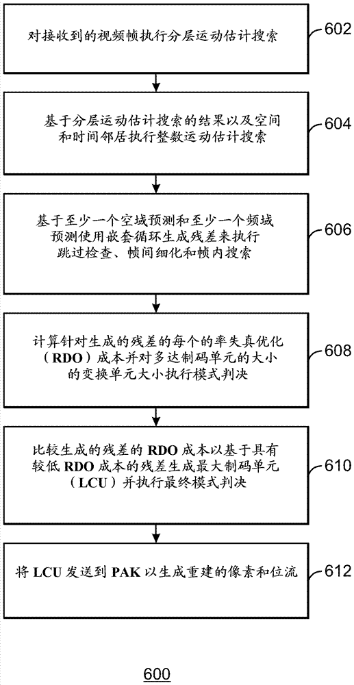 用于硬件视频编码的技术的制作方法