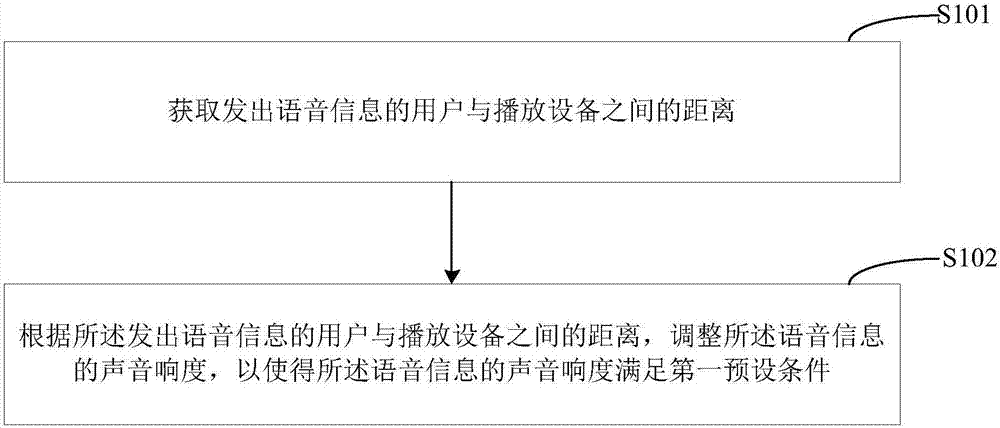 语音信息处理方法、播放设备及计算机可读存储介质与流程