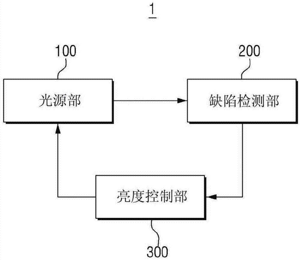 车辆用灯具的制作方法