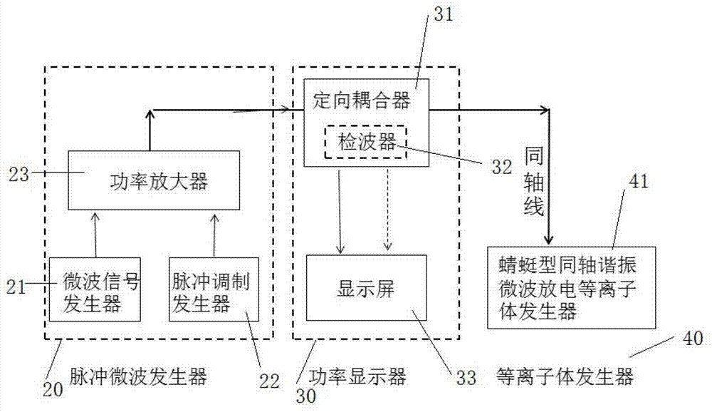 同轴谐振微波放电等离子体大尺度高效助燃装置的制作方法