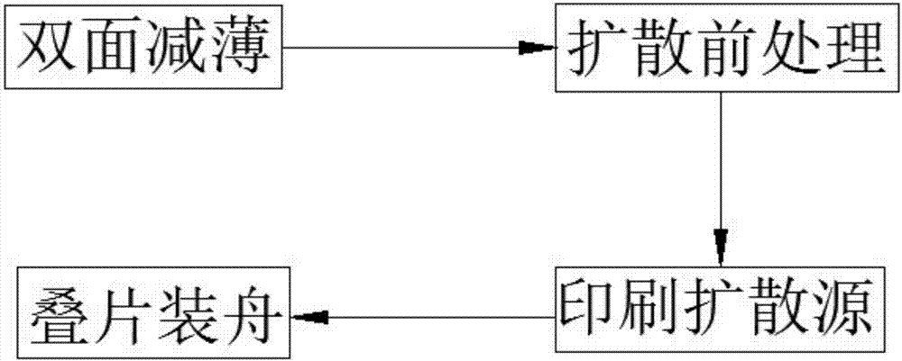 一种采用丝网印刷技术进行硅片涂源工艺的制作方法