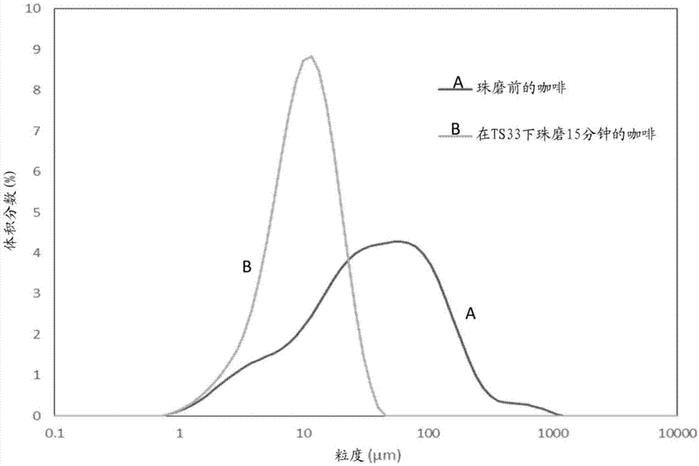 稳定的脂肪共混物的制作方法