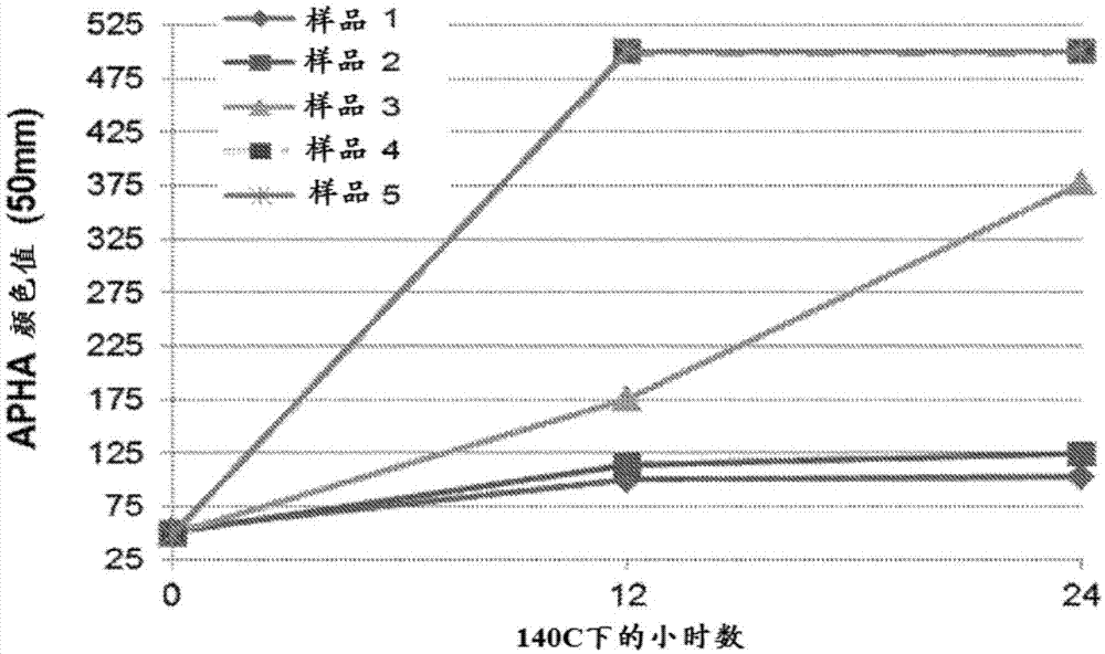 适用于特种化学应用的羟基甲硫氨酸类似物制剂的制作方法