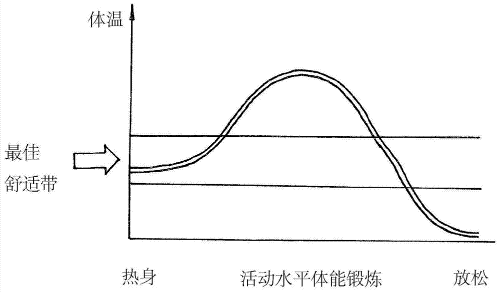 服装，尤其是运动服装的制作方法