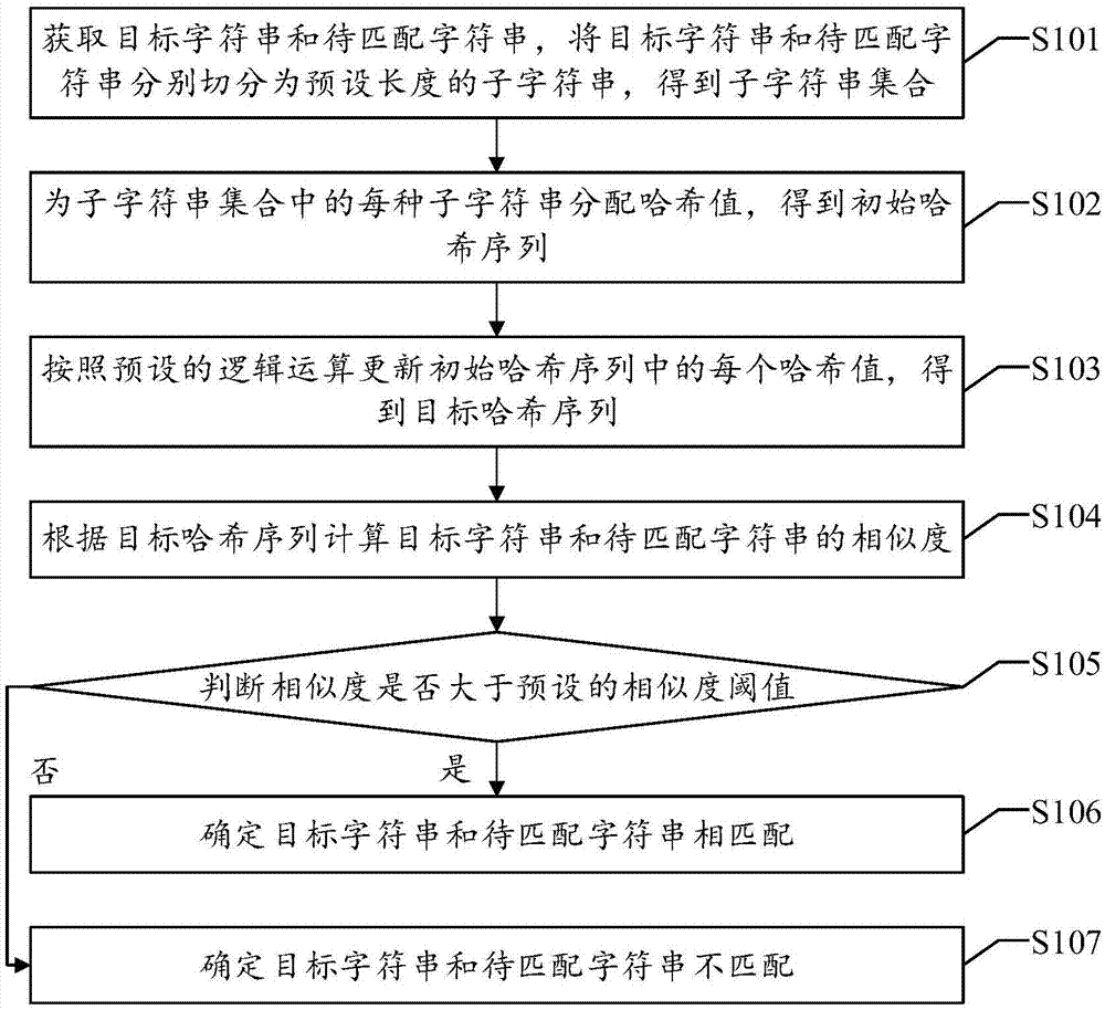 一种字符串匹配方法、装置、设备及可读存储介质与流程