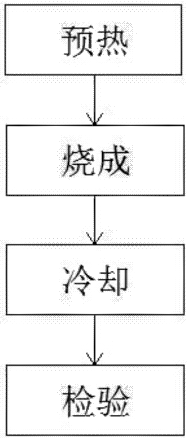 改善产品电参数的玻璃烧成工艺的制作方法