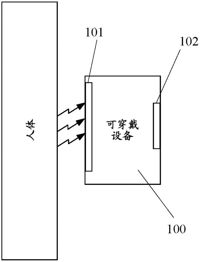 用于检测可穿戴设备与生物体的接触的方法和装置与流程