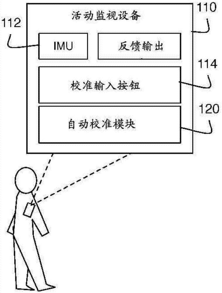 用于自动姿势校准的系统和方法与流程