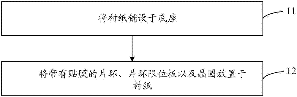 晶圆贴膜方法及治具与流程