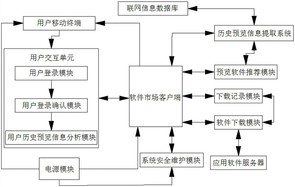 一种应用软件的预览方法与流程