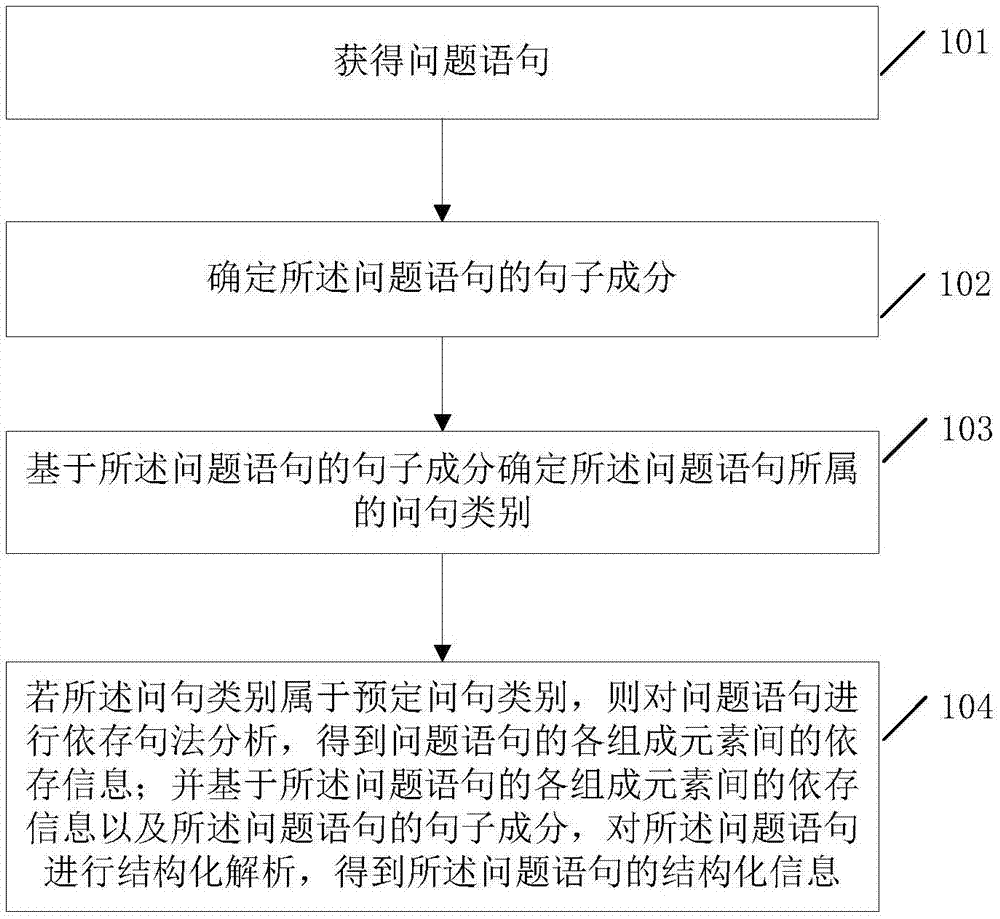 一种数据处理方法及服务器与流程