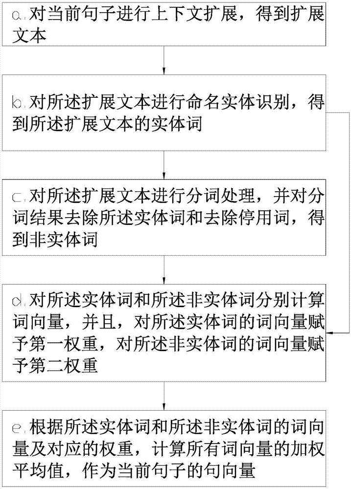 一种提升句向量语义的方法、系统及存储介质与流程