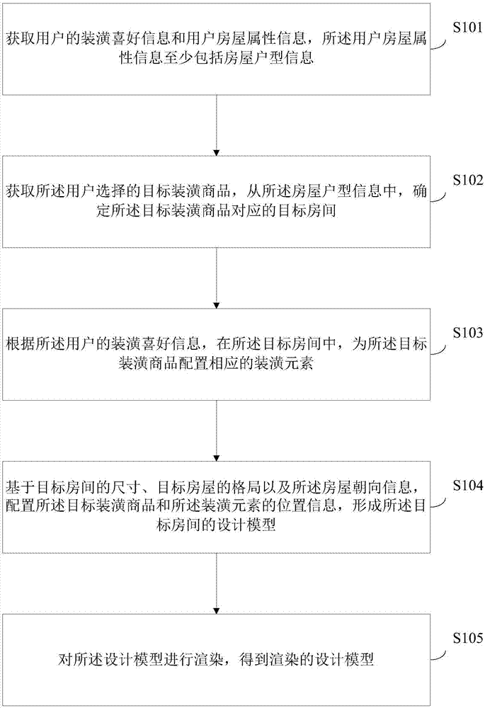 一种应用于电商的室内设计方法及装置与流程