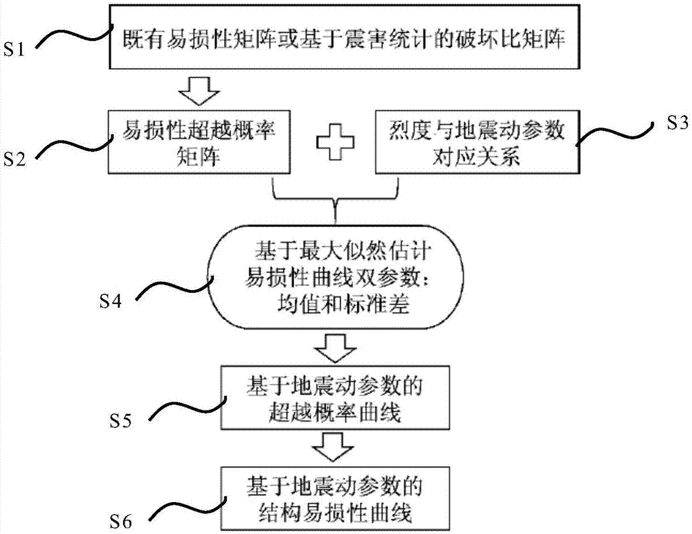 基于地震动参数的房屋震害矩阵曲线化分析系统及方法与流程