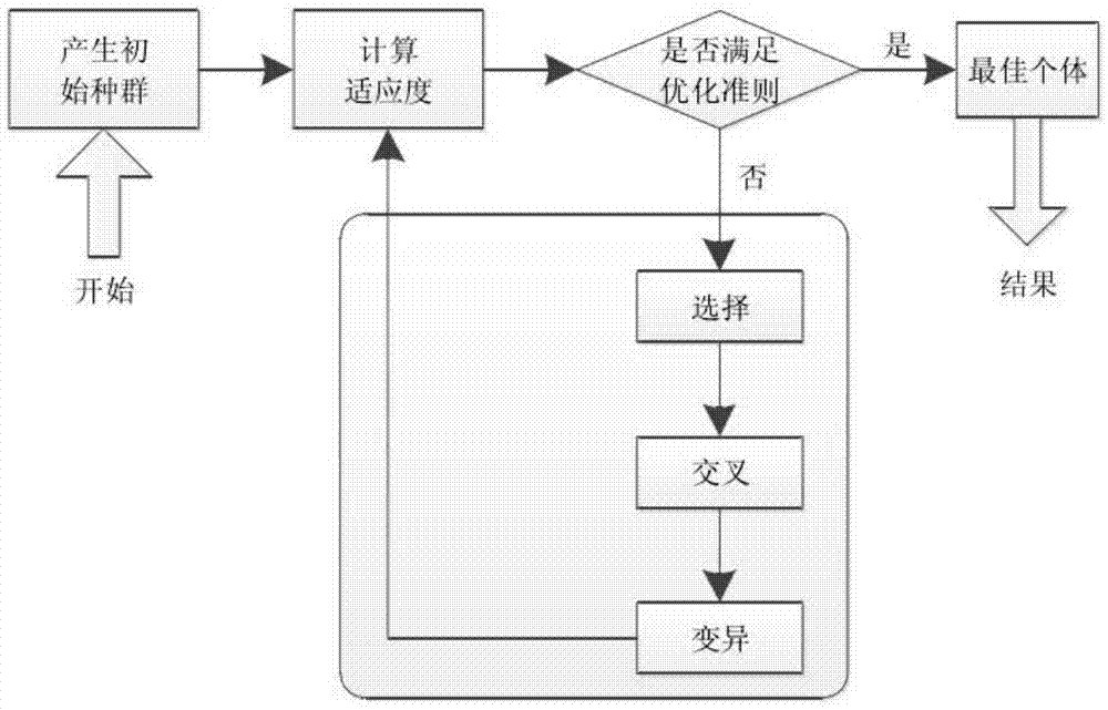 一种新型多参数影响下早期混凝土性态变化研究方法与流程