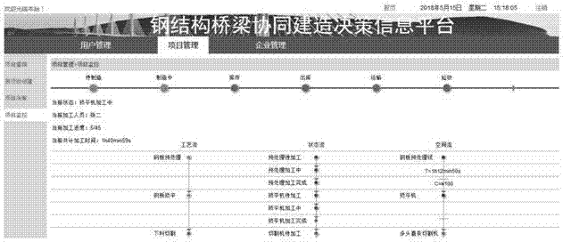 一种钢结构桥梁制造信息的采集方法与流程