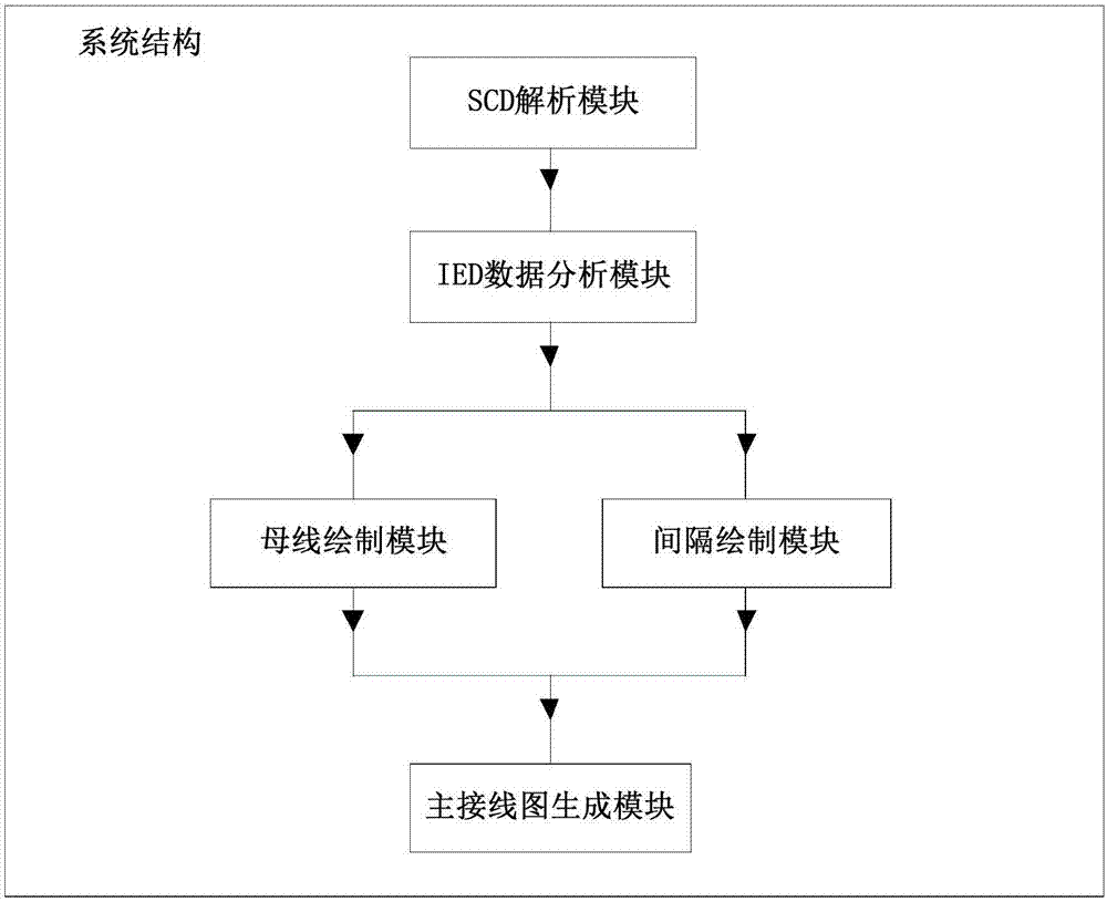 基于SCD自动生成智能变电站主接线图的方法和系统与流程