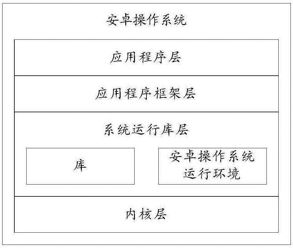 一种验证界面显示方法及终端与流程