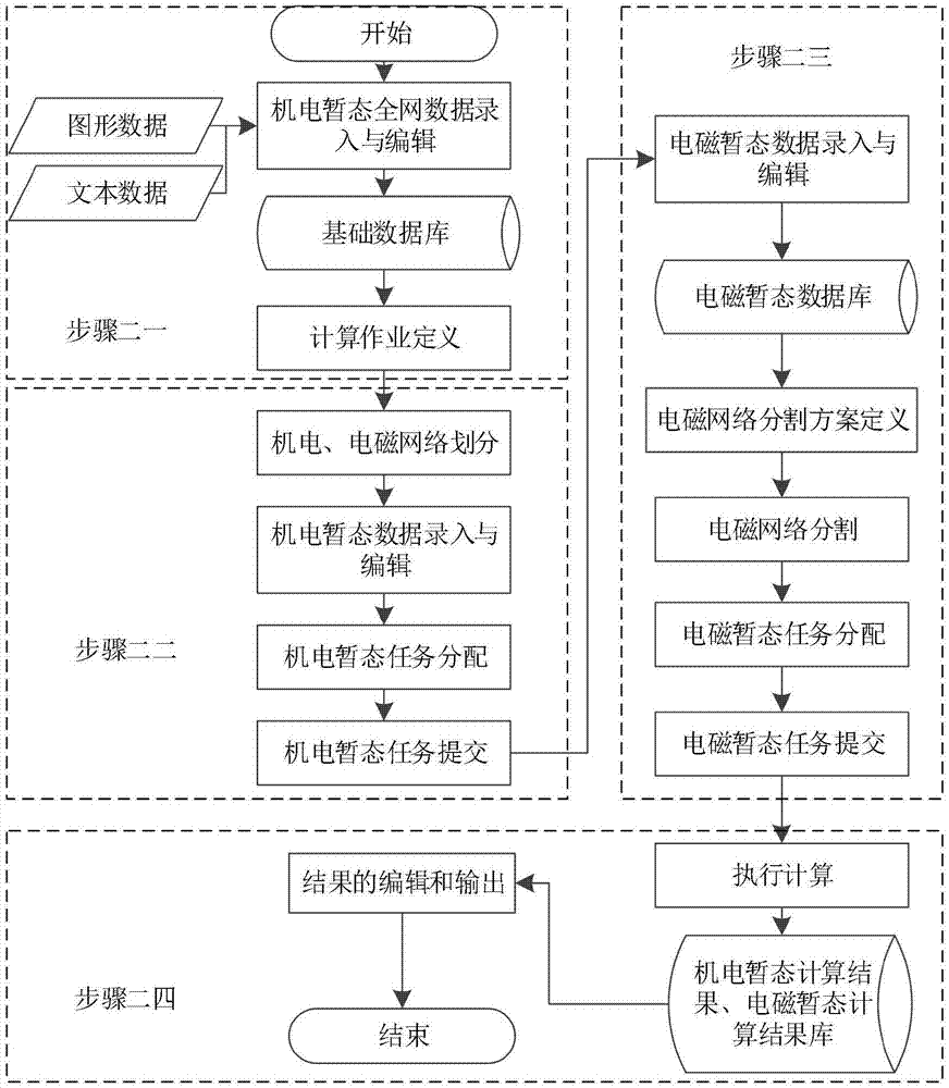 本发明属于电力系统稳定性分析技术领域,具体涉及电网特高压接入过