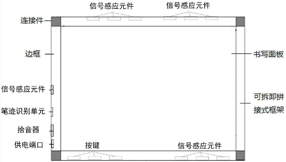 一种智能共享黑板的制作方法