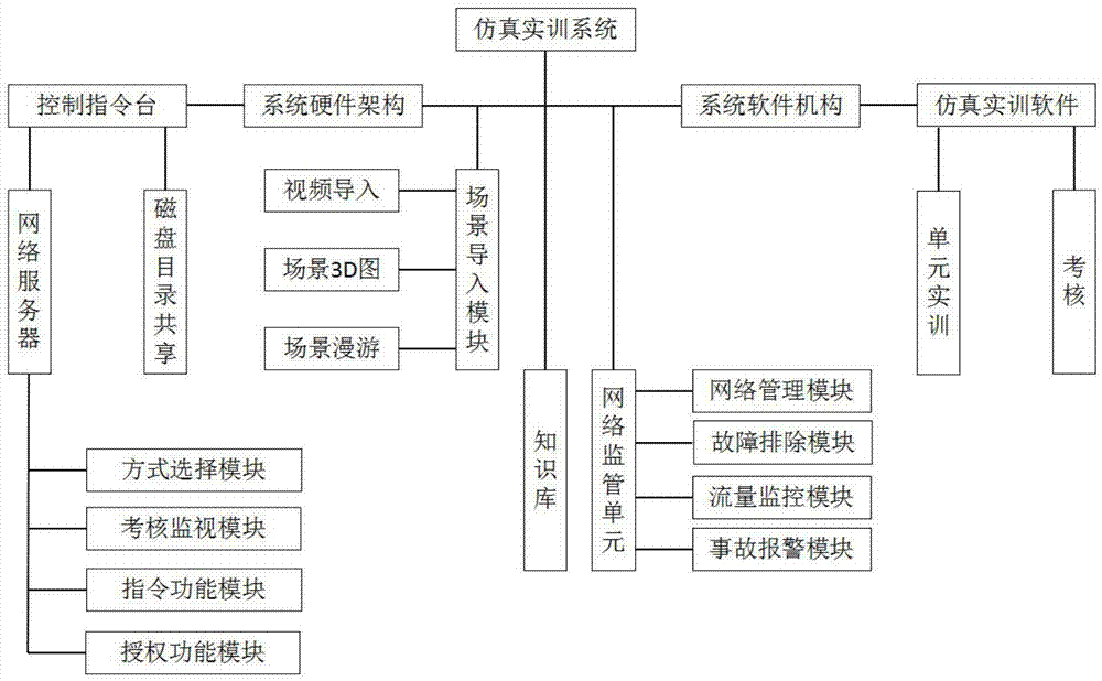 一种用于网络计算机的仿真实训系统及其方法与流程