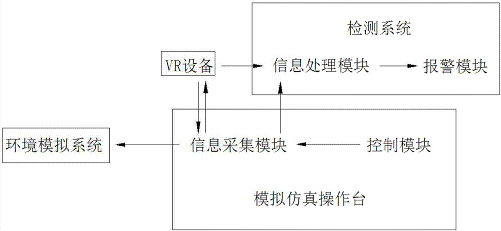 一种驾驶摩托赛车的模拟仿真系统的制作方法