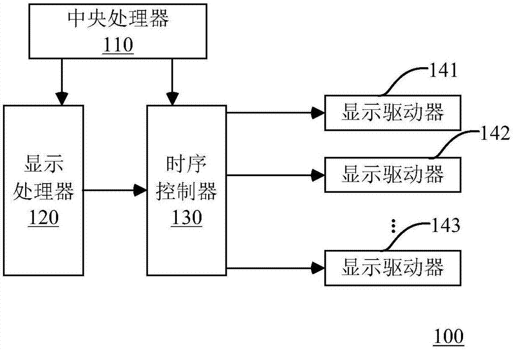 显示系统及其电子设备的制作方法