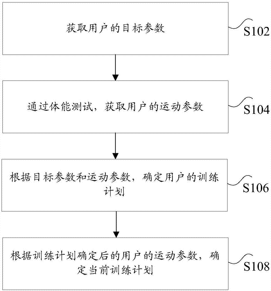 训练的确定方法及装置、系统、存储介质、处理器与流程