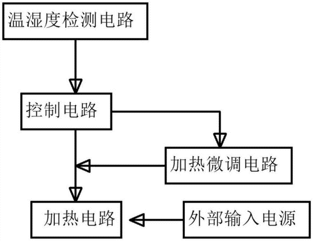 一种三波段红外火焰探测器加热除湿系统的制作方法